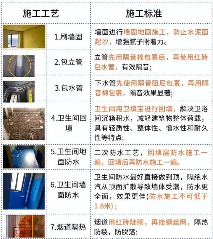 凡品家装施工工艺
